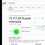 195 3 Miliar Usd Berapa Rupiah