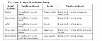 Transformasi Energi